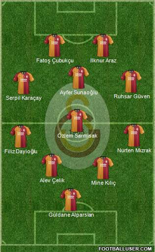 Galatasaray SK Formation 2022