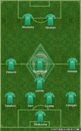Werder Bremen Formation 2022