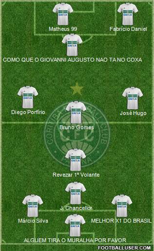 Coritiba FC Formation 2022