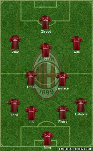 A.C. Milan Formation 2022