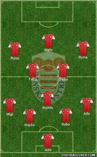 Dukla Banska Bystrica Formation 2022