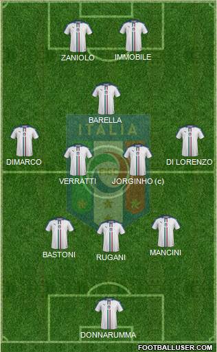 Italy Formation 2022