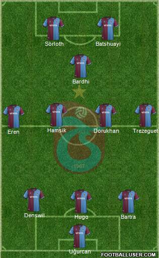 Trabzonspor Formation 2022