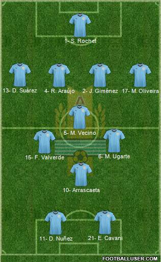 Uruguay football formation