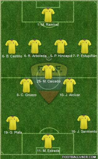 Ecuador football formation