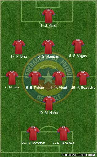 Chile football formation