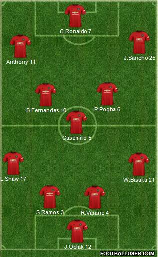 Manchester United Formation 2022