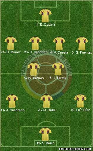 Colombia Formation 2022