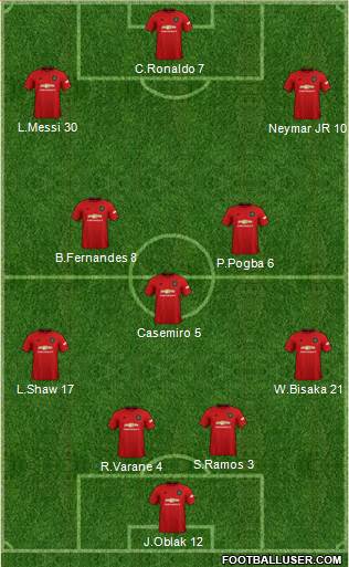 Manchester United Formation 2022
