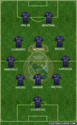 Real Madrid C.F. Formation 2022