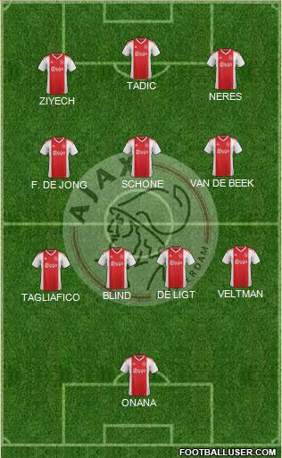 AFC Ajax Formation 2022