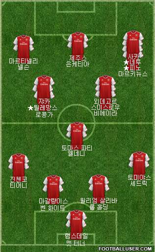 Arsenal Formation 2022