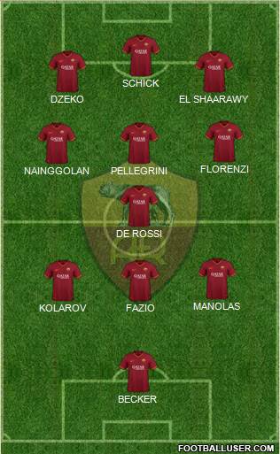 AS Roma Formation 2022