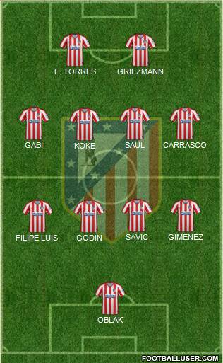 C. Atlético Madrid S.A.D. Formation 2022