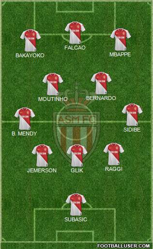 AS Monaco FC Formation 2022