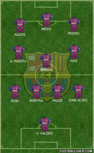 F.C. Barcelona Formation 2022