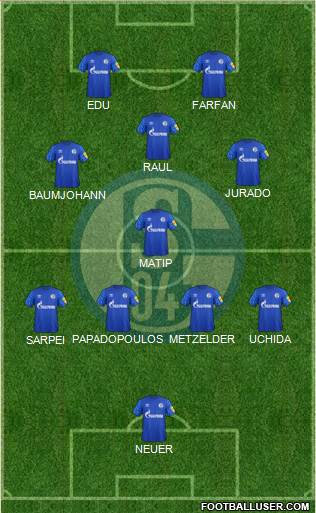 FC Schalke 04 5-4-1 football formation