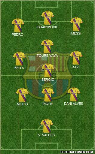 F.C. Barcelona Formation 2022