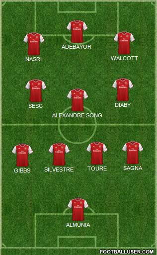 Arsenal Formation 2022