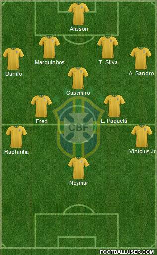 Brazil Formation 2022