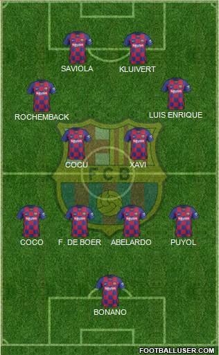 F.C. Barcelona Formation 2022