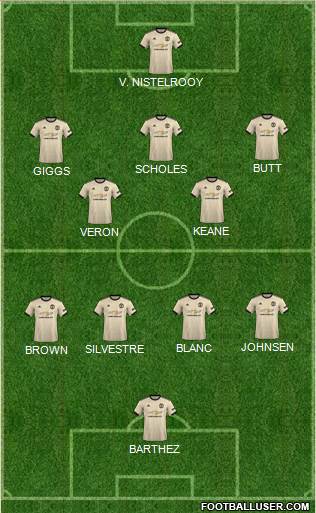 Manchester United Formation 2022