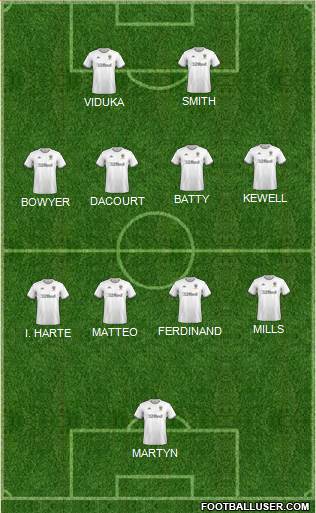 Leeds United Formation 2022