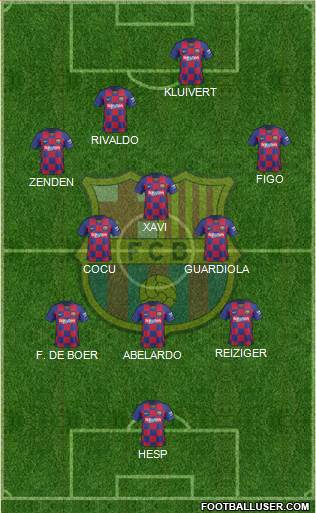F.C. Barcelona Formation 2022