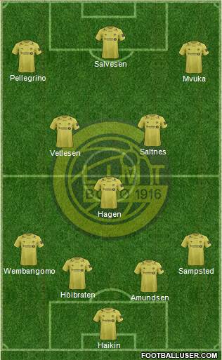 FK Bodø Glimt Formation 2022