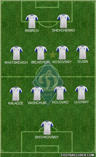 Dinamo Kiev Formation 2022
