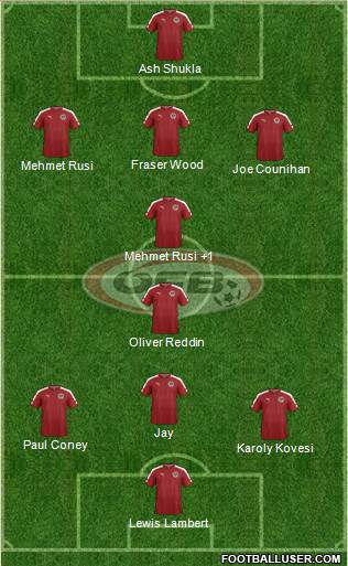 Austria Formation 2022