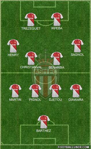 AS Monaco FC Formation 2022