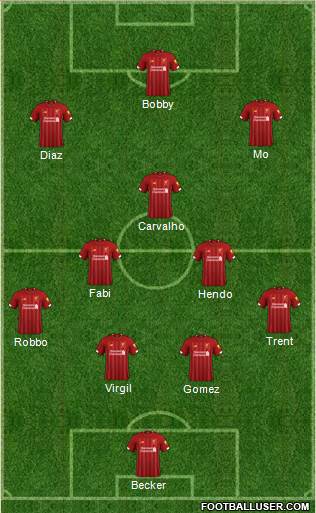 Liverpool Formation 2022