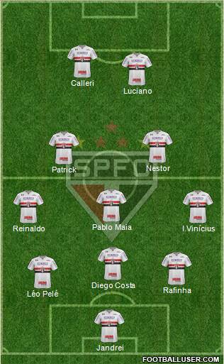 São Paulo FC Formation 2022