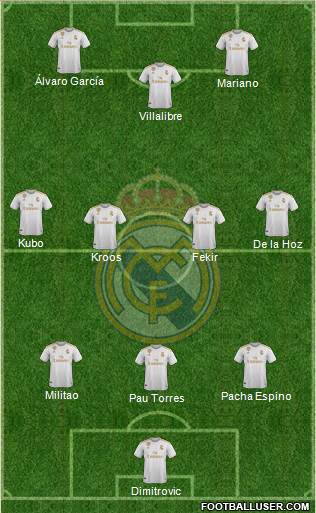 Real Madrid C.F. Formation 2022