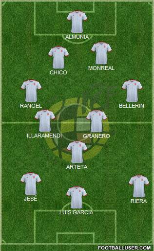 Spain Formation 2022