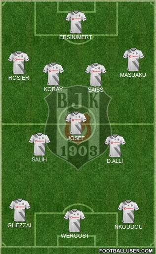 Besiktas JK Formation 2022