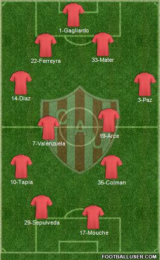 Unión de Santa Fe Formation 2022