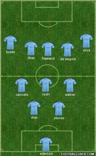Manchester City Formation 2022