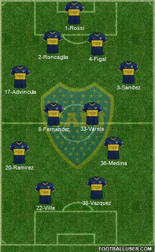 Boca Juniors Formation 2022