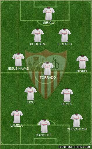 Sevilla F.C., S.A.D. Formation 2022