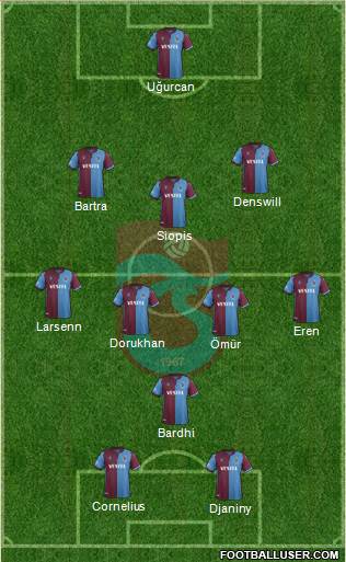 Trabzonspor Formation 2022