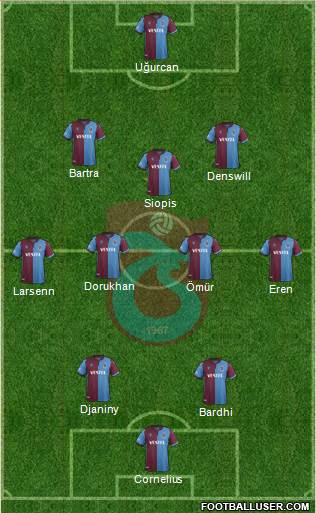 Trabzonspor Formation 2022