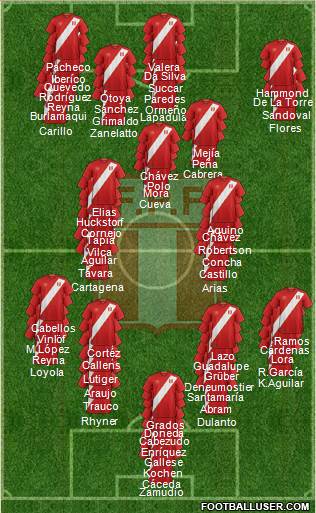 Peru 4-3-3 football formation