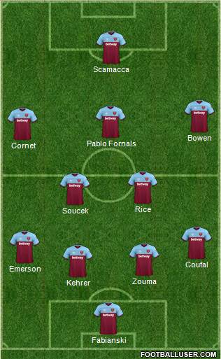 West Ham United Formation 2022