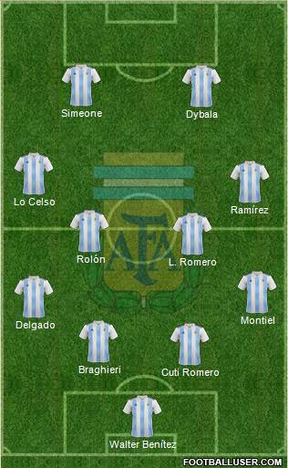 Argentina Formation 2022