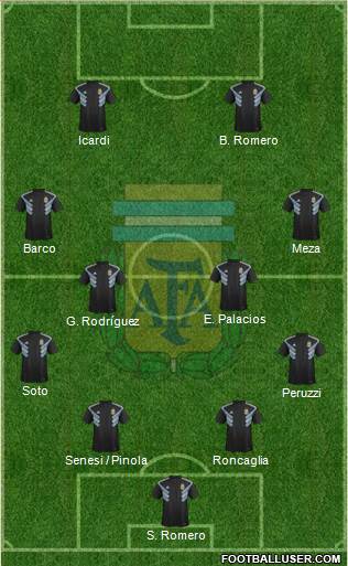 Argentina Formation 2022