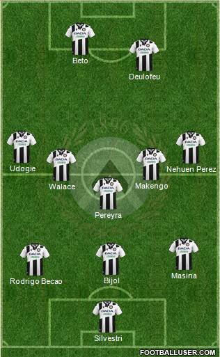 Udinese 3-5-1-1 football formation