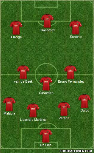 Manchester United Formation 2022