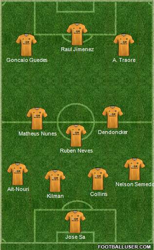 Wolverhampton Wanderers Formation 2022